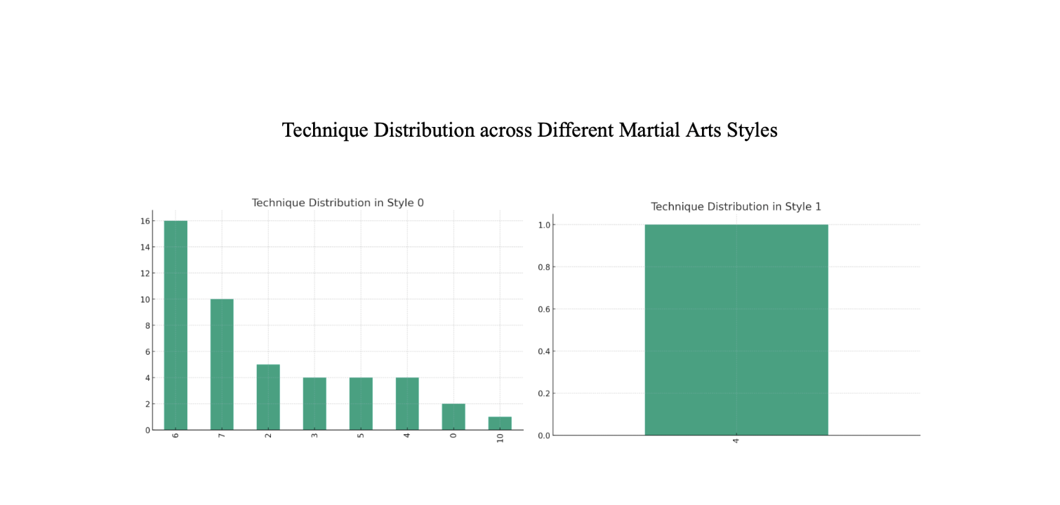 Grappling Technique Analytics Project