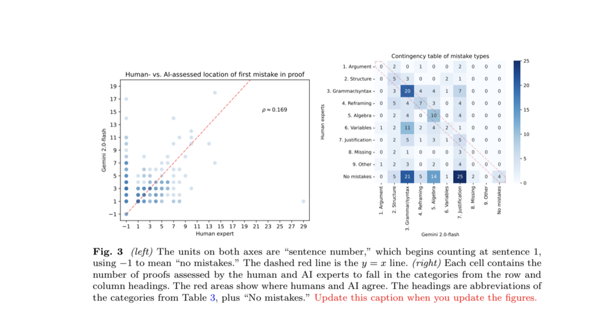 AI Math Proofs Research Paper